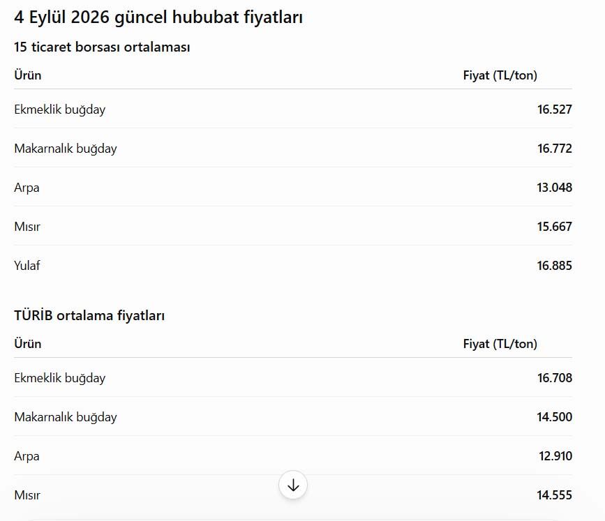 4 Eylul Hububat Fiyatlari Listesi