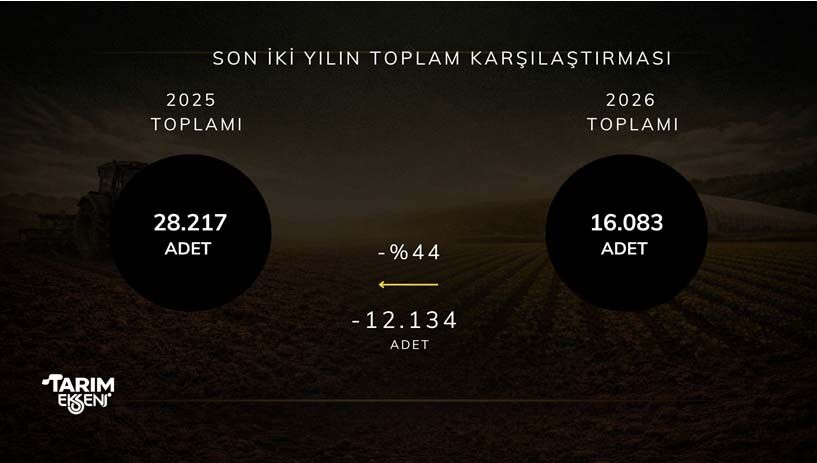 Agustos 2026 Traktor Satis Rakami