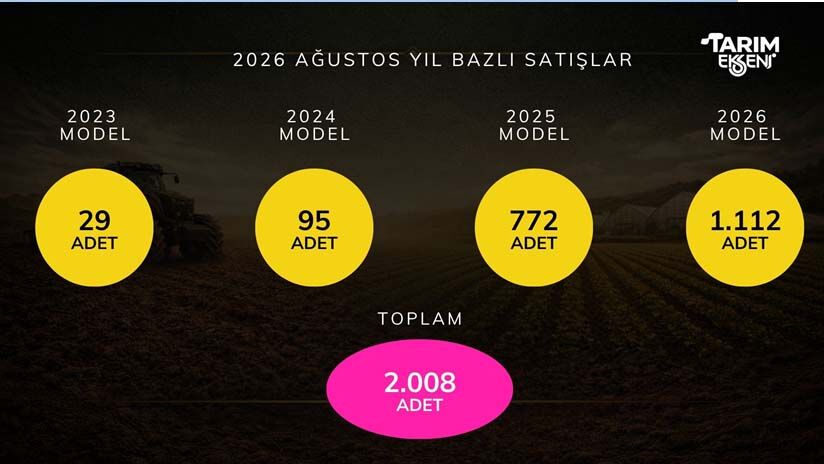 Eski Traktor Satis Rakami