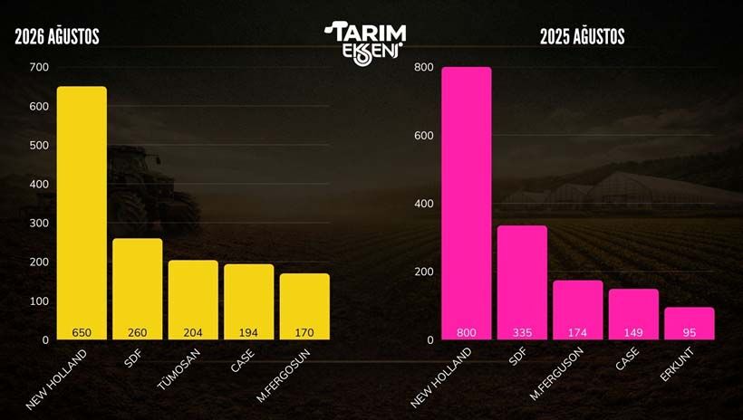 Firma Traktor Satis Rakami 2026