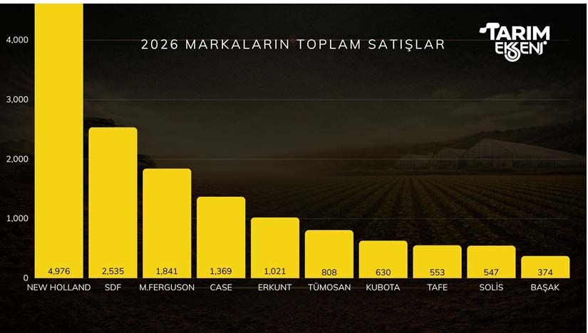 Hangi Marka Ne Kadar Traktor Satti