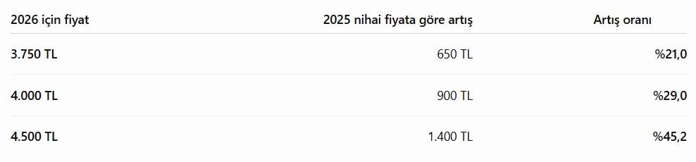 Pancar Fiyati 2026