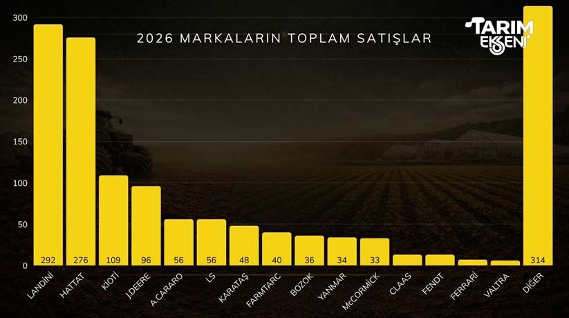 Traktor Marka Satis Rakamlari