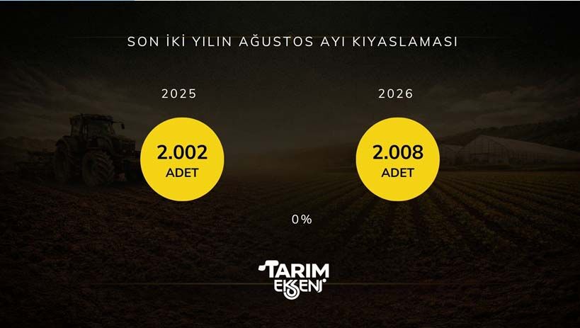 Traktor Satis Rakami 2026