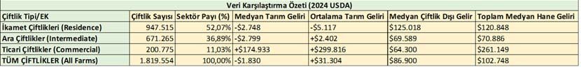 Abd Ciftlik Karsilastirma Tablo