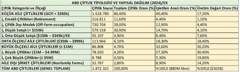 Abd Ciftlik Yapisal Durumu
