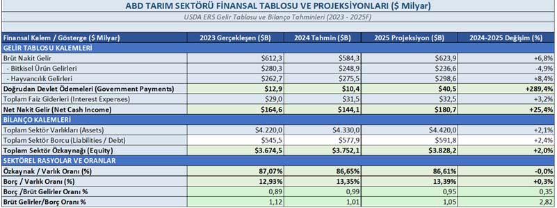 Abd Tarim Sektoru Finansal Tablosu