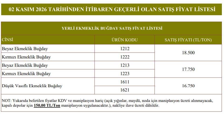 Bugday Fiyati Kasim 2026
