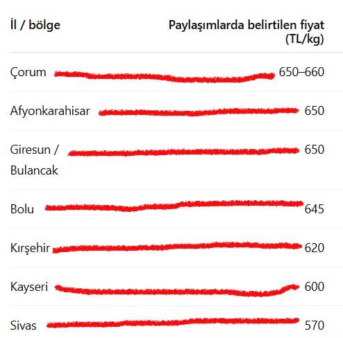 En Son Et Kesim Fiyatlari Kasim 2026