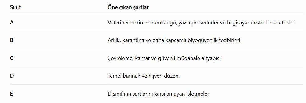 Hayvancilik Siniflandirma