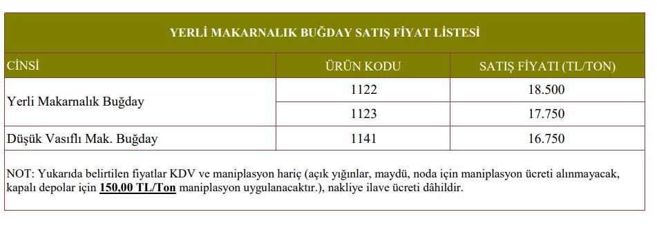 Makarnalik Bugday Fiyati Kasim 2026